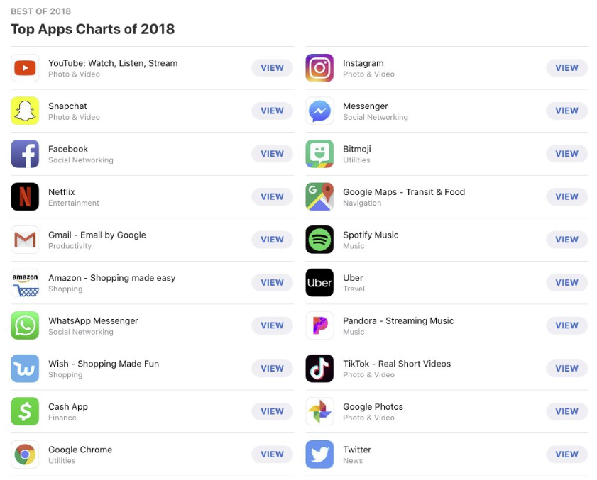 Liste des meilleures applications Apple 2018