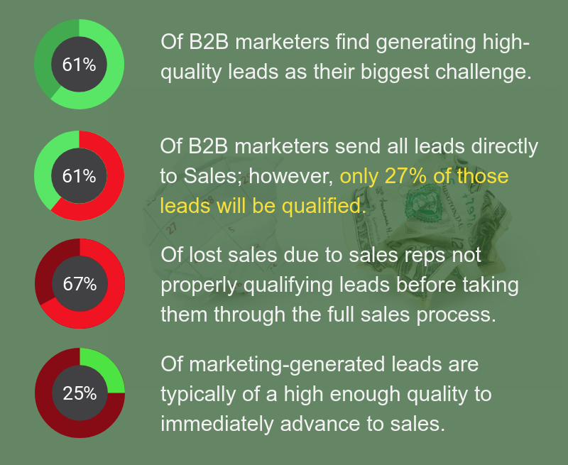 b2bleadqualitystats