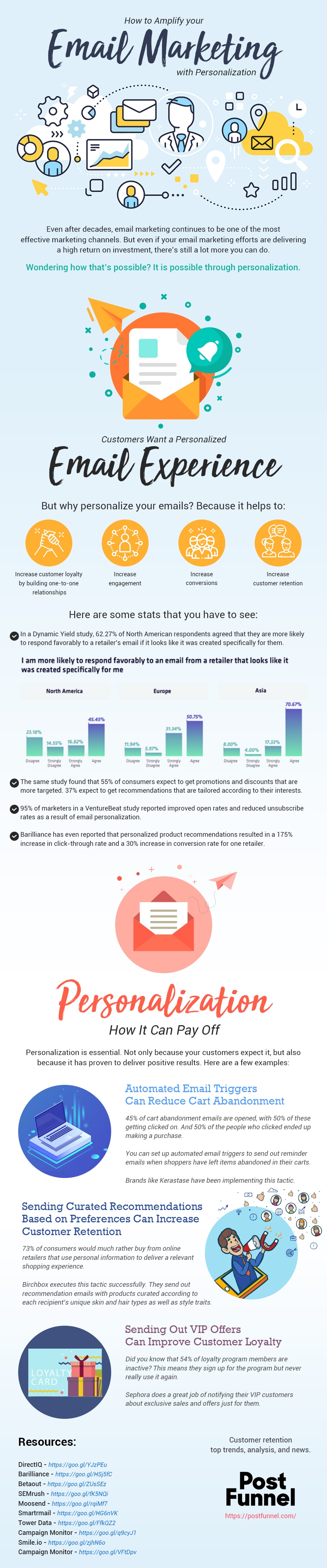 Amplifier votre marketing par e-mail grâce à la personnalisation