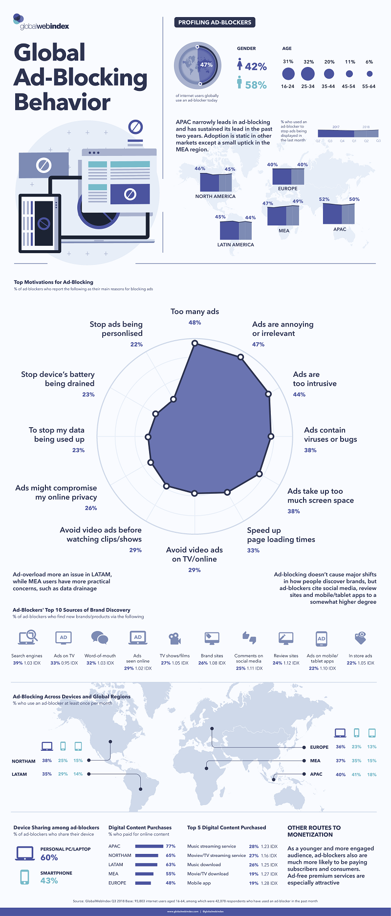 Statistiques d'utilisation du bloqueur de publicités 2019