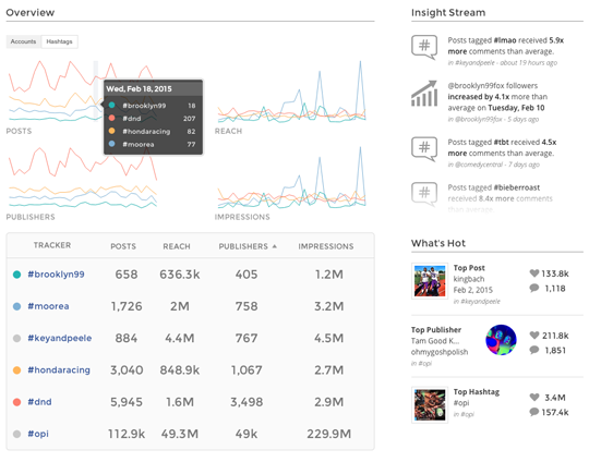 Intégration d'Instagram d'Union Metrics