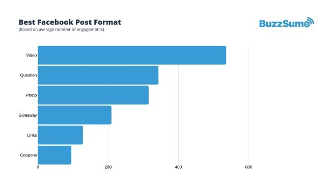 Rapport Facebook BuzzSumo 2019