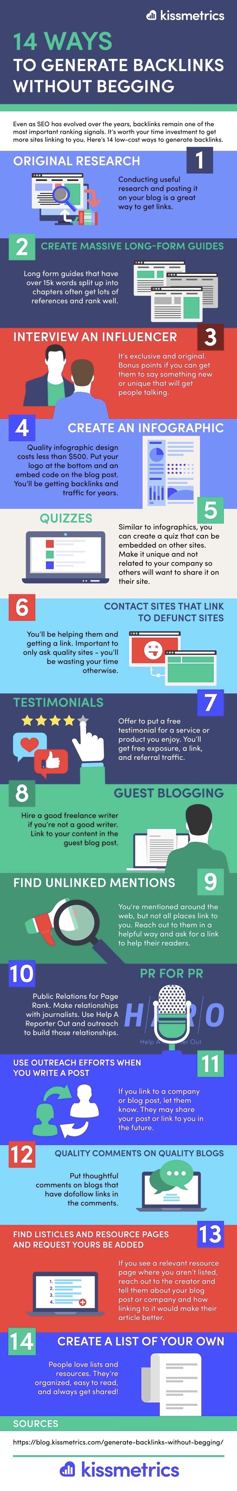 14 façons de gagner des backlinks sans mendier [Infographic] |  Les médias sociaux aujourd'hui