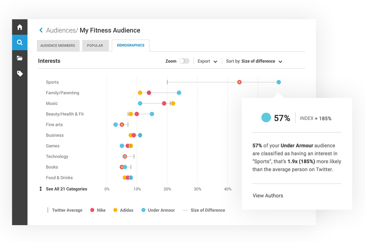 Capture d'écran de Brandwatch