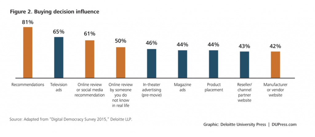 Pourquoi les médias acquis sont essentiels pour le succès du marketing de contenu |  Les médias sociaux aujourd'hui