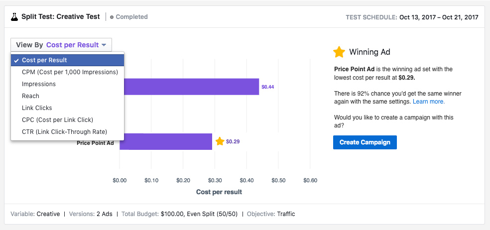 Facebook met à jour les outils de test fractionné et ajoute de nouvelles options de test |  Les médias sociaux aujourd'hui