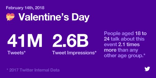 Célébrer la Saint-Valentin sur Facebook et Twitter |  Les médias sociaux aujourd'hui