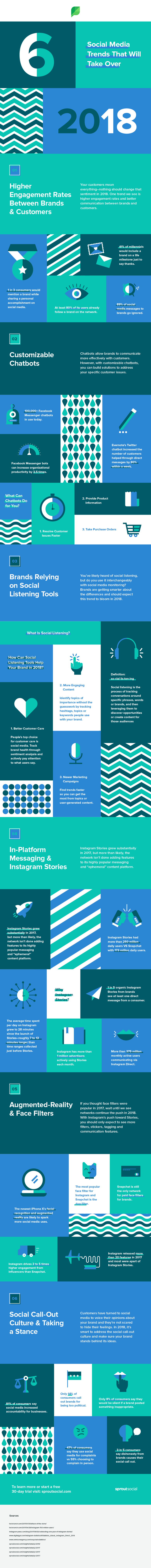 6 tendances des médias sociaux qui prendront le dessus en 2018 [Infographic] |  Les médias sociaux aujourd'hui