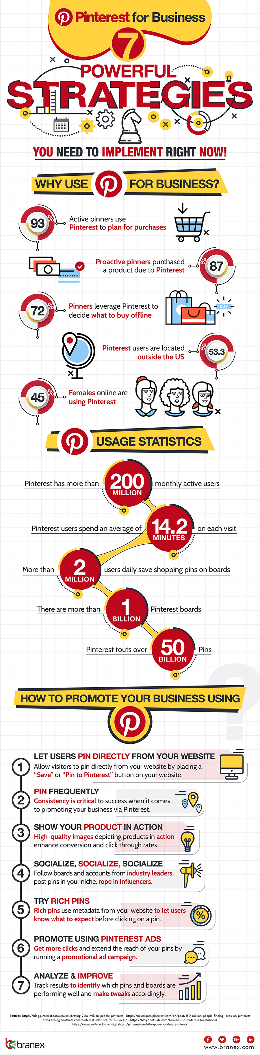 L'infographie donne un aperçu des tactiques efficaces de Pinterest 