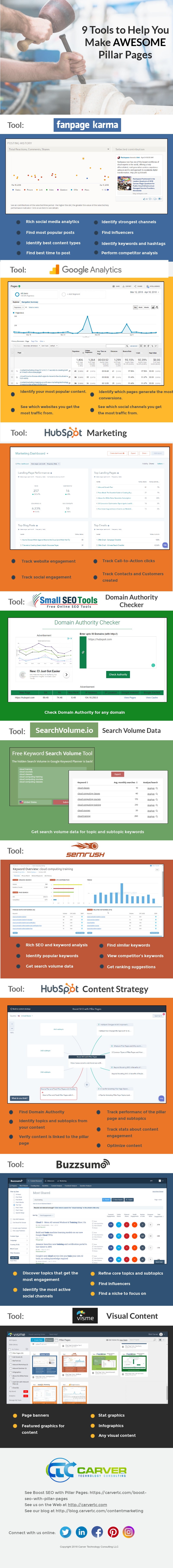 9 outils pour créer de superbes pages piliers