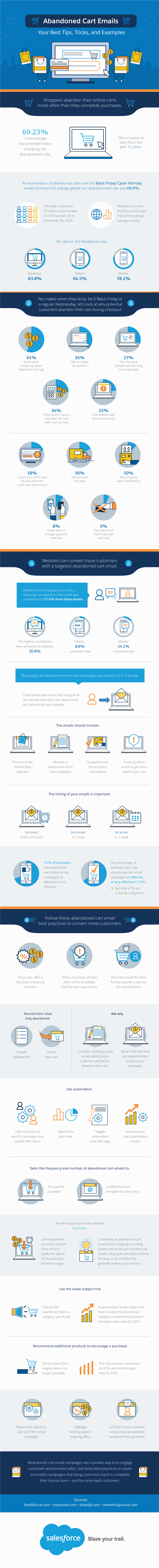 E-mails de panier abandonné : vos meilleurs conseils, astuces et exemples