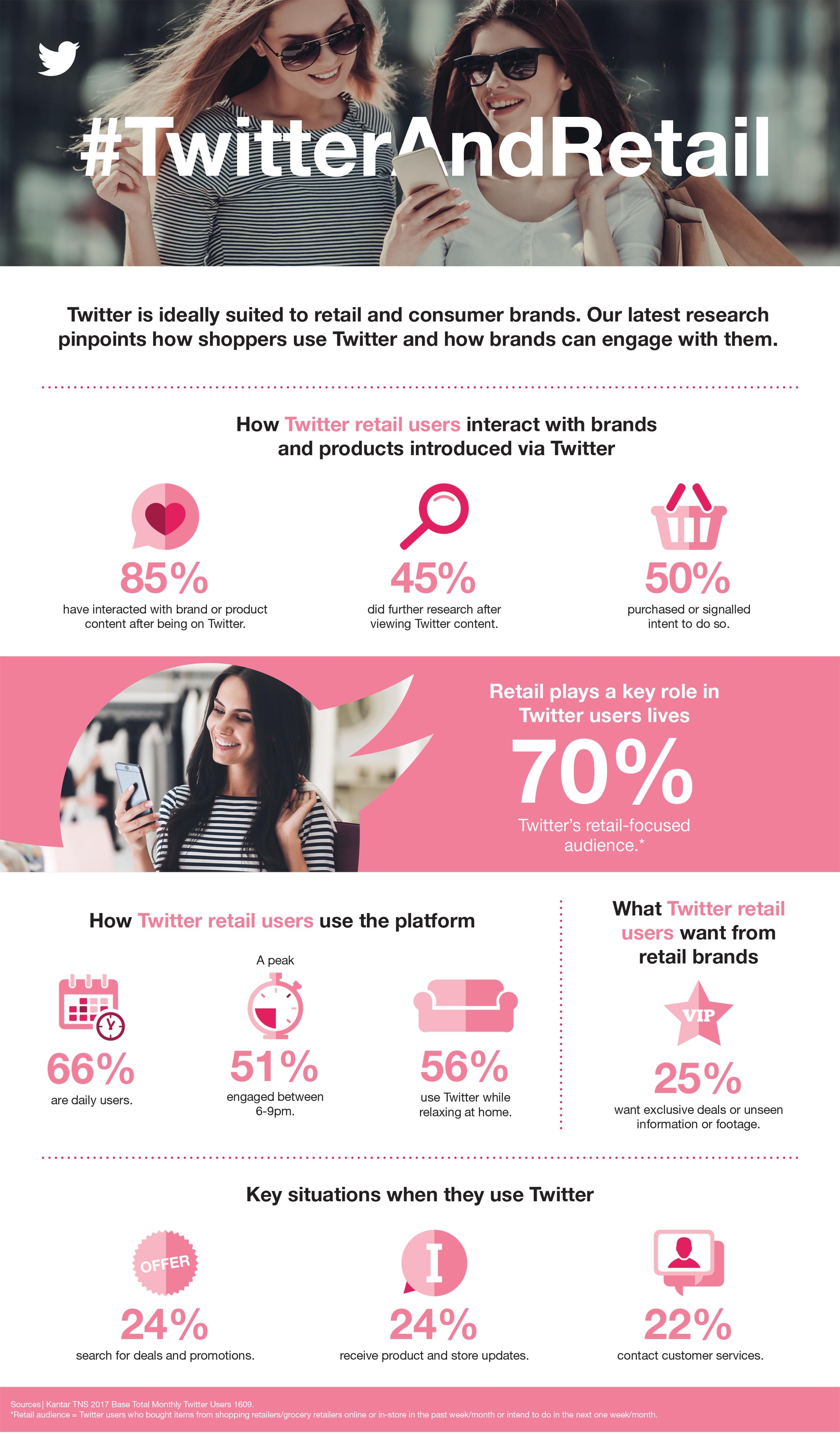 Les opportunités pour les commerces de détail sur Twitter [Infographic] |  Les médias sociaux aujourd'hui