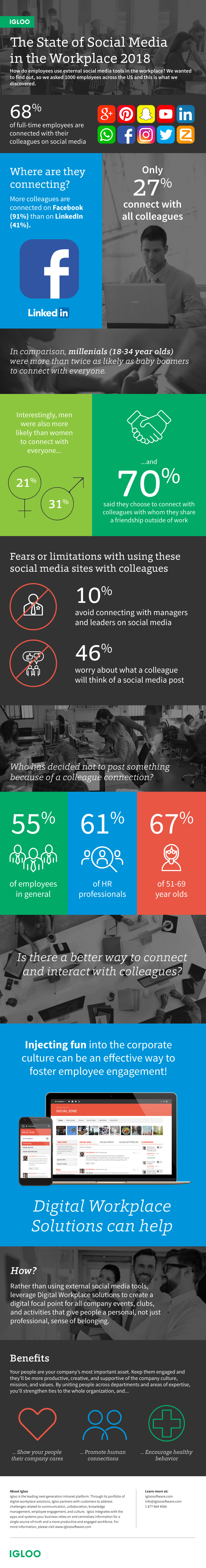 L'état des médias sociaux sur le lieu de travail [infographic] |  Les médias sociaux aujourd'hui