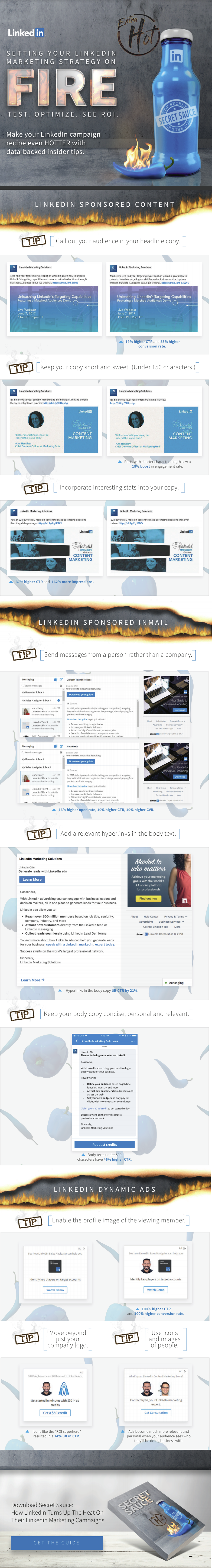 LinkedIn publie un nouveau guide pour optimiser vos campagnes publicitaires LinkedIn [Infographic] |  Les médias sociaux aujourd'hui