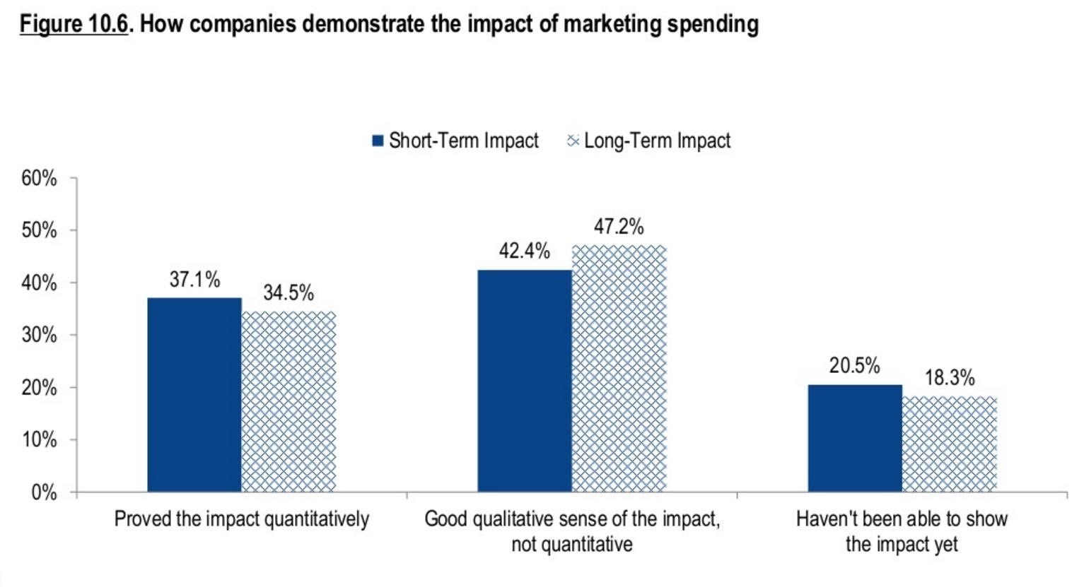 ROI social : les spécialistes du marketing numérique doivent cesser de mesurer les mauvaises choses |  Les médias sociaux aujourd'hui