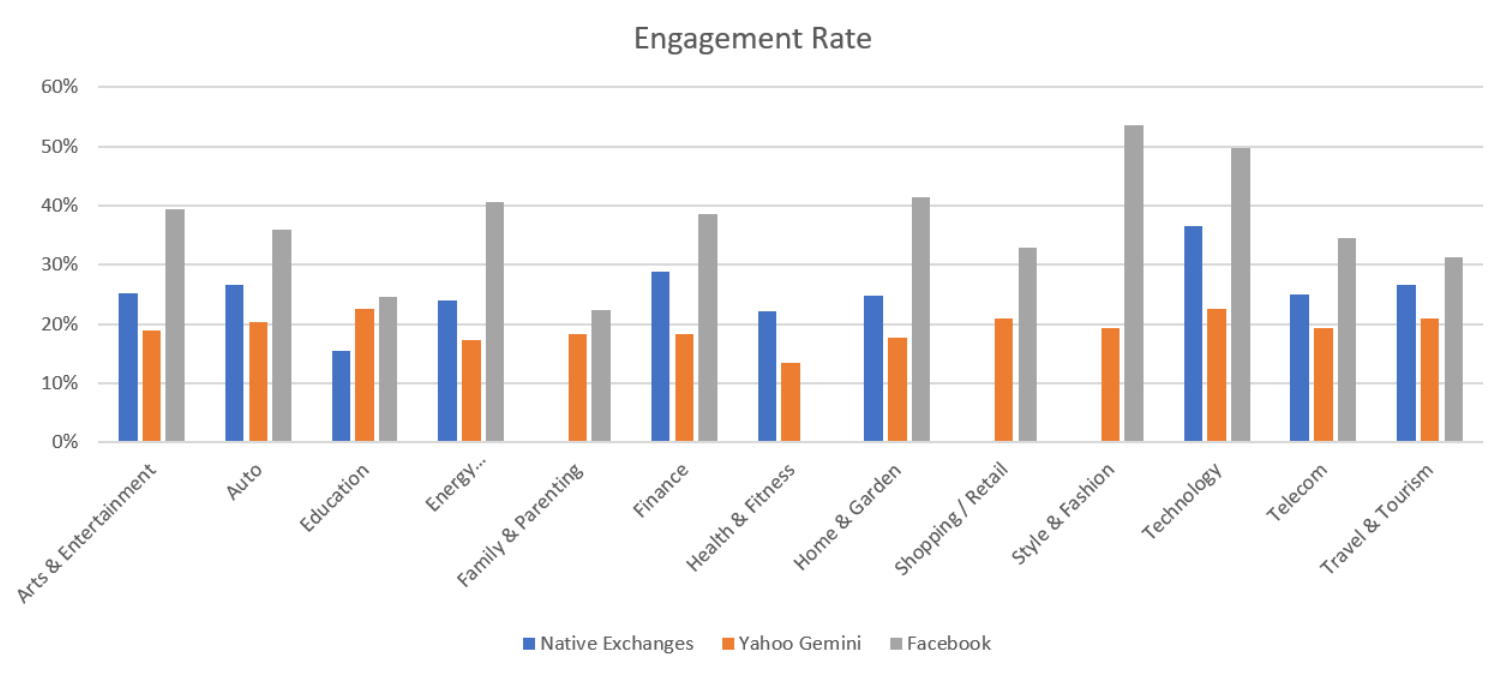 Taux d'engagement