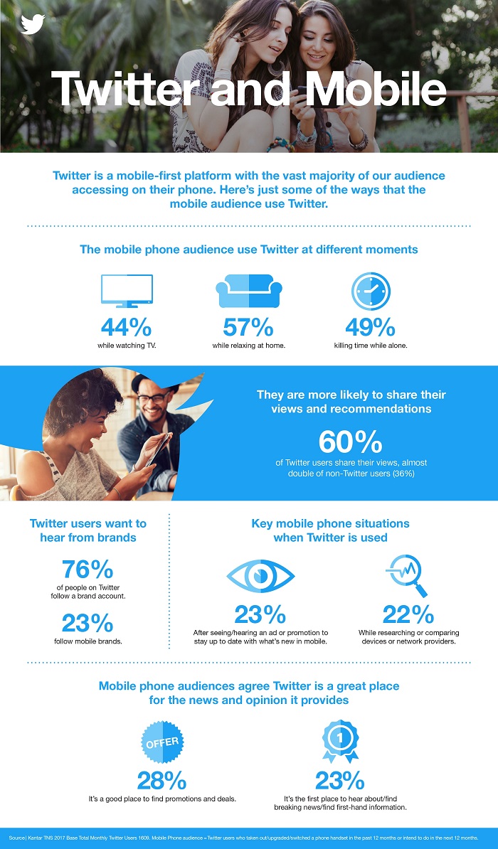 Utilisation de Twitter et des appareils mobiles [Infographic] |  Les médias sociaux aujourd'hui