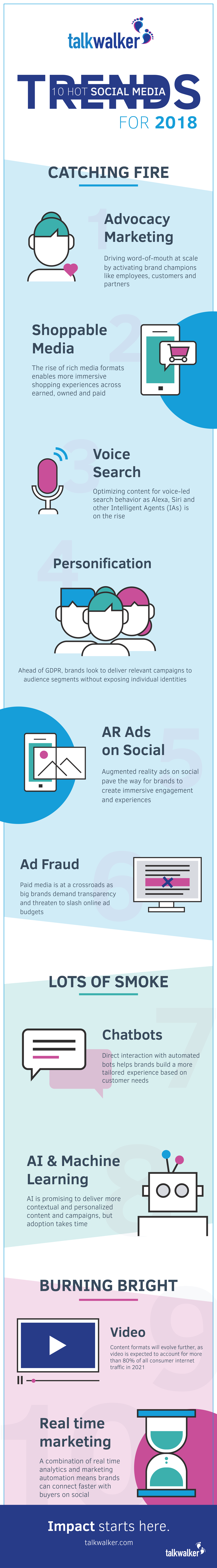 Infographie sur les tendances des médias sociaux 2018