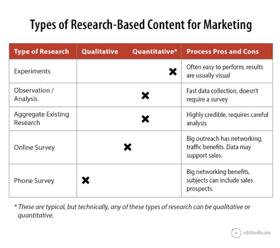 Les 6 formats d'articles de blog B2B les plus performants [Infographic] |  Les médias sociaux aujourd'hui