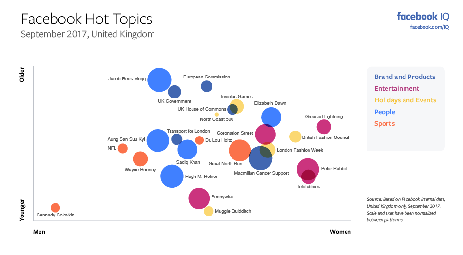 Les sujets les plus discutés sur Facebook et Instagram en septembre [Infographic] |  Les médias sociaux aujourd'hui