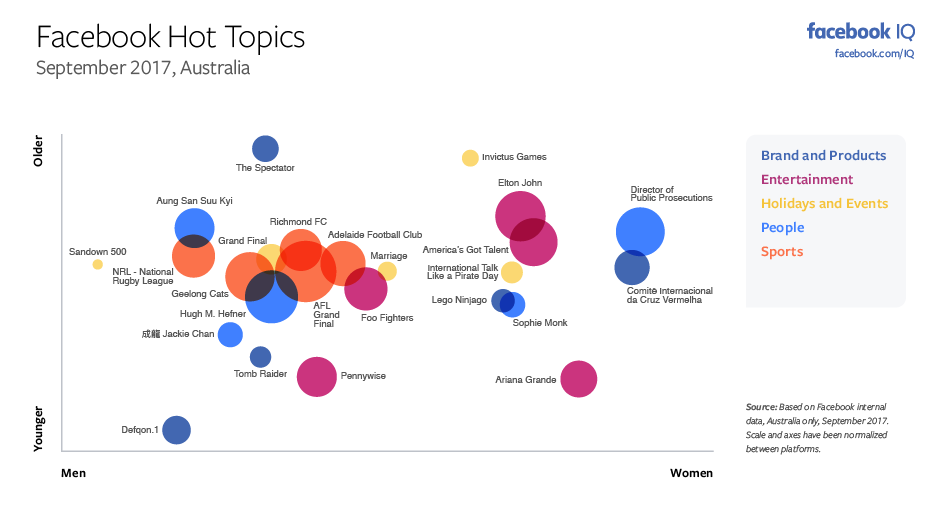 Les sujets les plus discutés sur Facebook et Instagram en septembre [Infographic] |  Les médias sociaux aujourd'hui