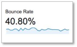 Les 6 principales métriques de sites Web B2B à surveiller à l'aide de Google Analytics |  Les médias sociaux aujourd'hui