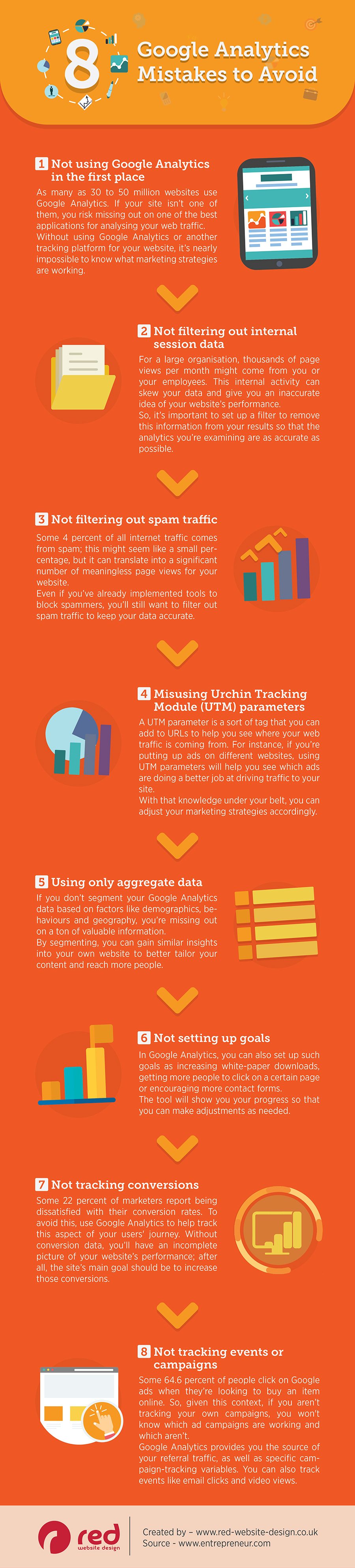 8 erreurs de Google Analytics à éviter [Infographic] |  Les médias sociaux aujourd'hui