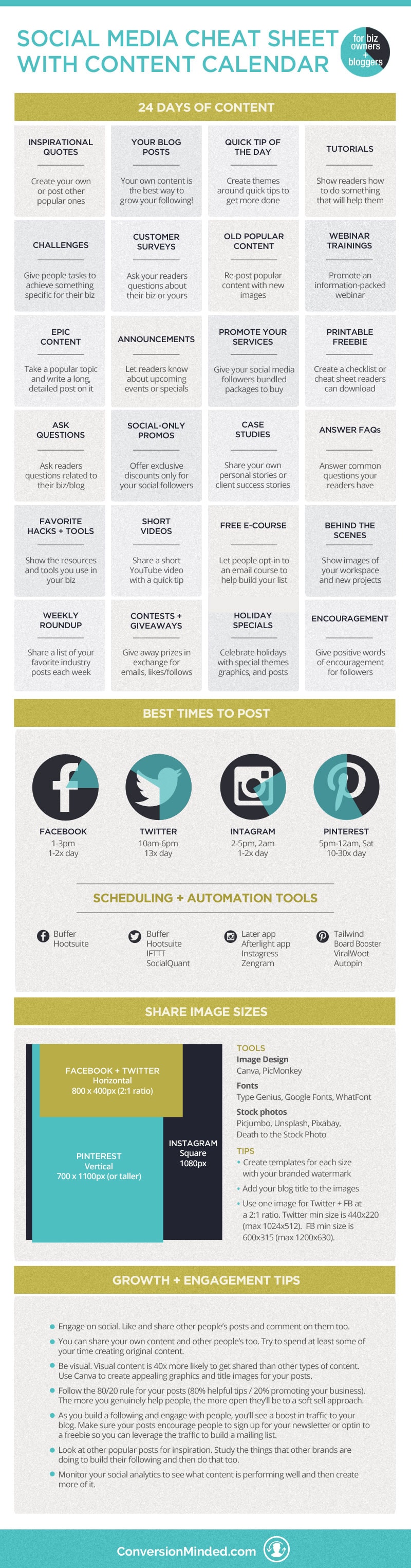 Aide-mémoire sur les réseaux sociaux : quoi et quand partager pour de meilleurs résultats [Infographic] |  Les médias sociaux aujourd'hui