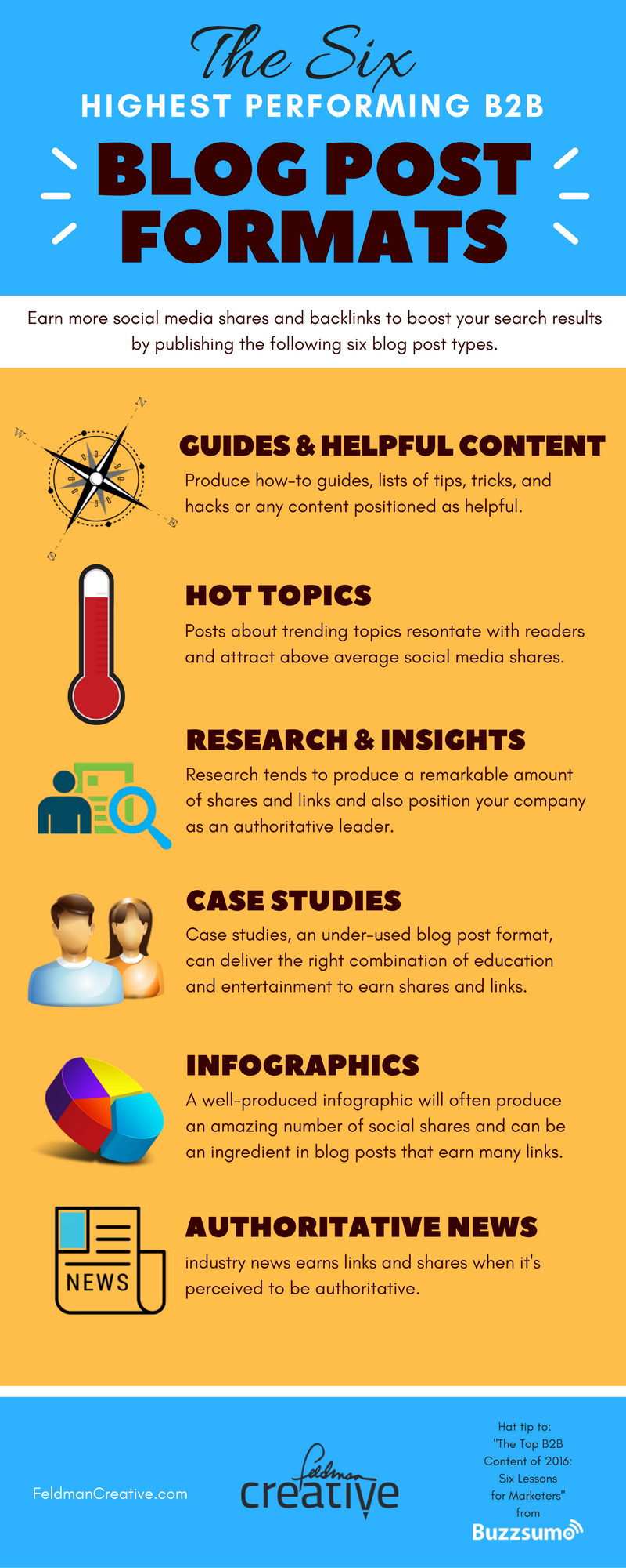 Les 6 formats d'articles de blog B2B les plus performants [Infographic] |  Les médias sociaux aujourd'hui