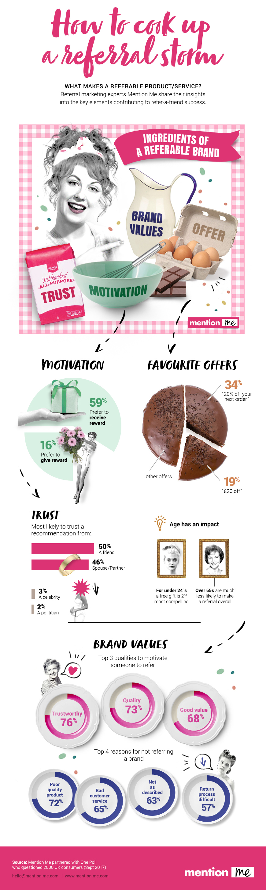 Attributs d'une marque de référence - infographie marketing