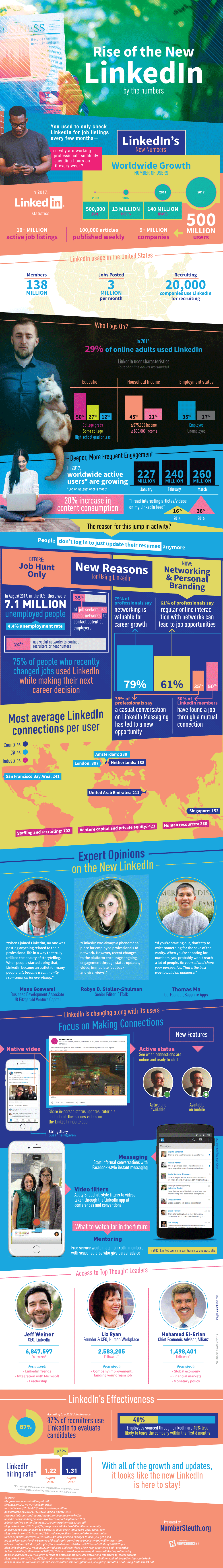 L'essor du nouveau LinkedIn (en chiffres) [Infograhic] |  Les médias sociaux aujourd'hui