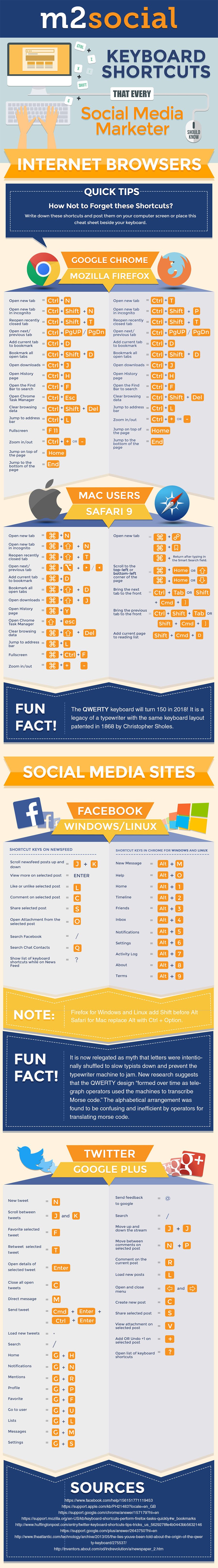 Plus de 50 raccourcis clavier sur les réseaux sociaux pour vous simplifier la vie [Infographic] |  Les médias sociaux aujourd'hui