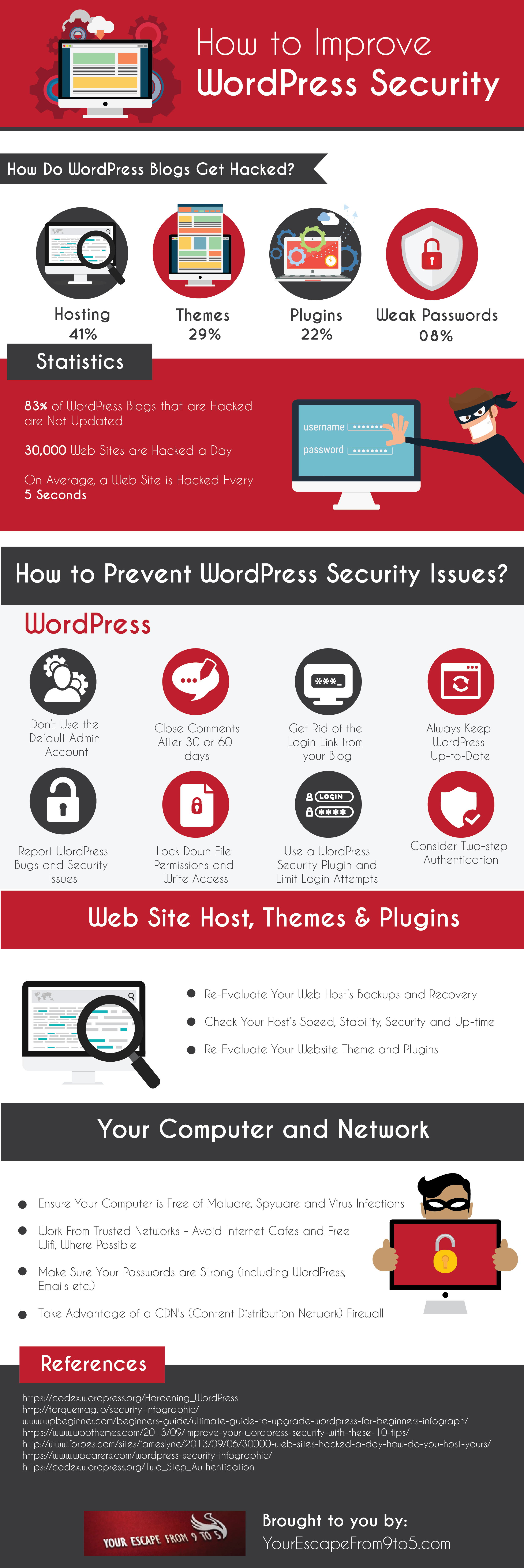 Sécurisez votre site WordPress avant qu'il ne soit trop tard [Infographic] |  Les médias sociaux aujourd'hui