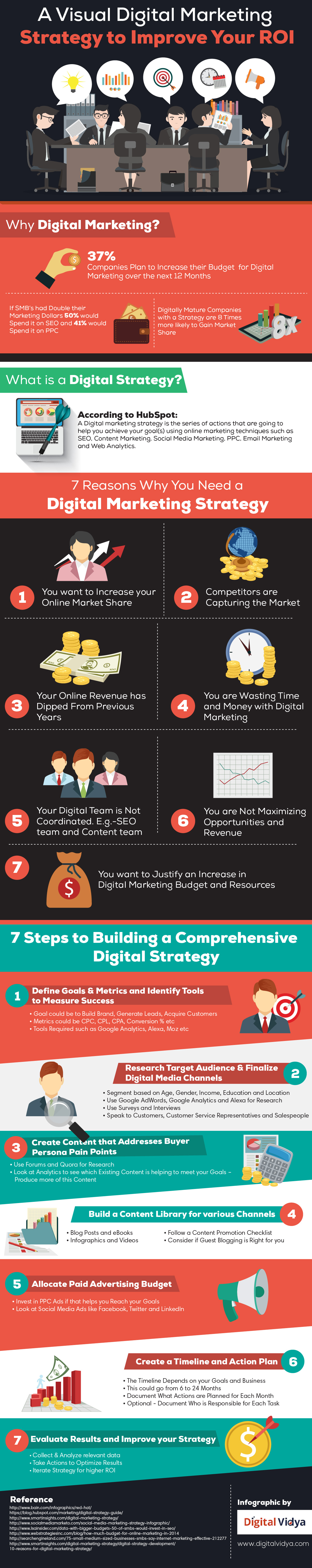 Une stratégie de marketing numérique visuel pour améliorer votre retour sur investissement [Infographic] |  Les médias sociaux aujourd'hui