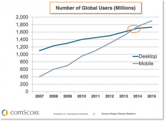 Assurez-vous que votre site Web est optimisé pour les mobiles.