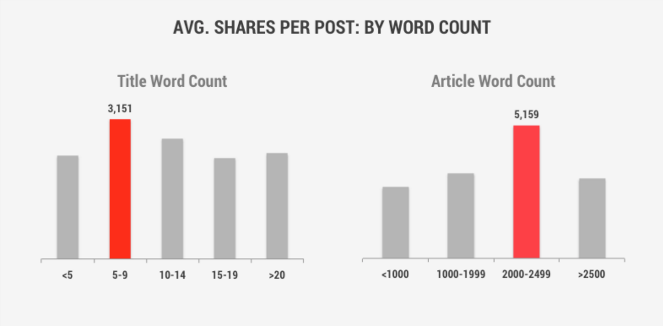 8 façons d'avoir plus de succès avec LinkedIn Publisher |  Les médias sociaux aujourd'hui