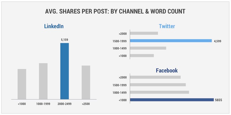 8 façons d'avoir plus de succès avec LinkedIn Publisher |  Les médias sociaux aujourd'hui