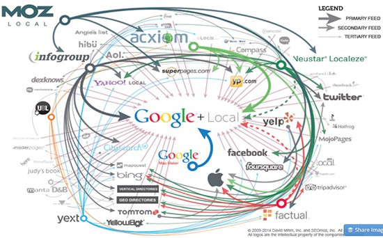 Stratégie SEO d'optimisation de la recherche locale