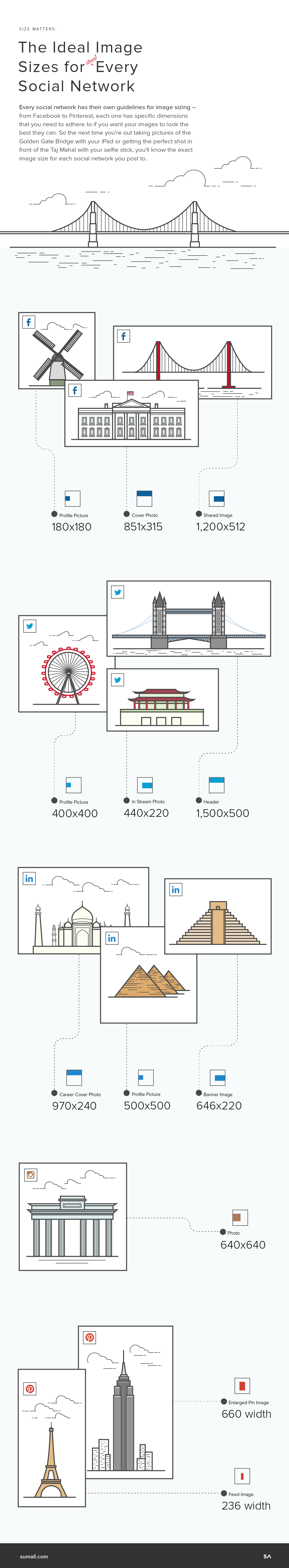 Facebook, Twitter, Instagram, LinkedIn et Pinterest - Aide-mémoire sur la taille des images des médias sociaux 2015 #infographie