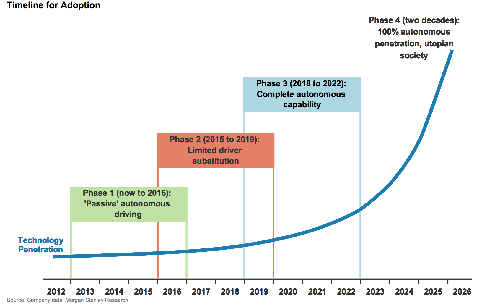 morgan-stanley-dcars