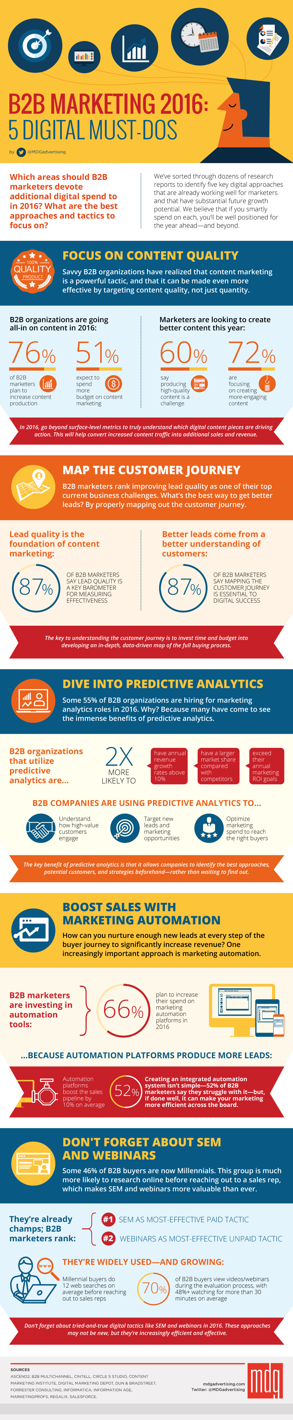 Marketing B2B 2016 : 5 incontournables du numérique [Infographic]