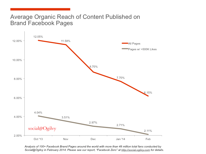 comment obtenir de vrais likes facebook