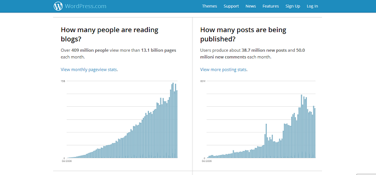 statistiques wordpress