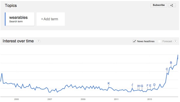 Wearables_Intérêt