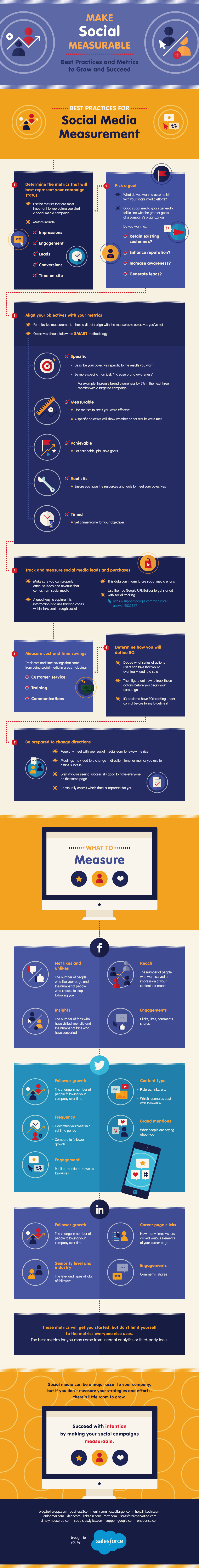 Rendre les réseaux sociaux mesurables : meilleures pratiques et mesures pour grandir et réussir [Infographic] |  Les médias sociaux aujourd'hui