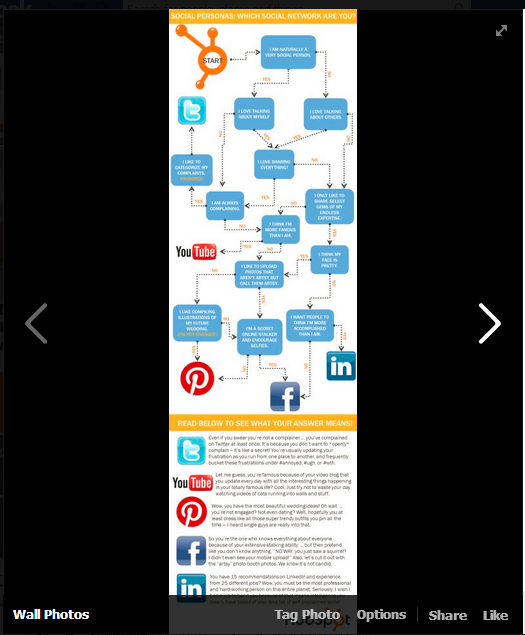 infographie petit fb
