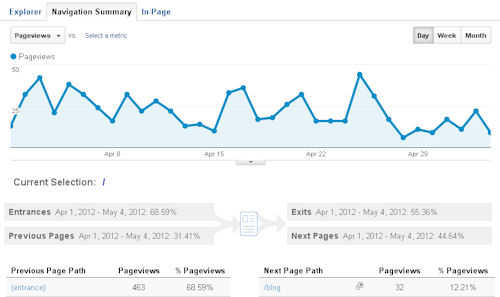 Le résumé de navigation de Google Analytics peut fournir des informations précieuses sur le référencement