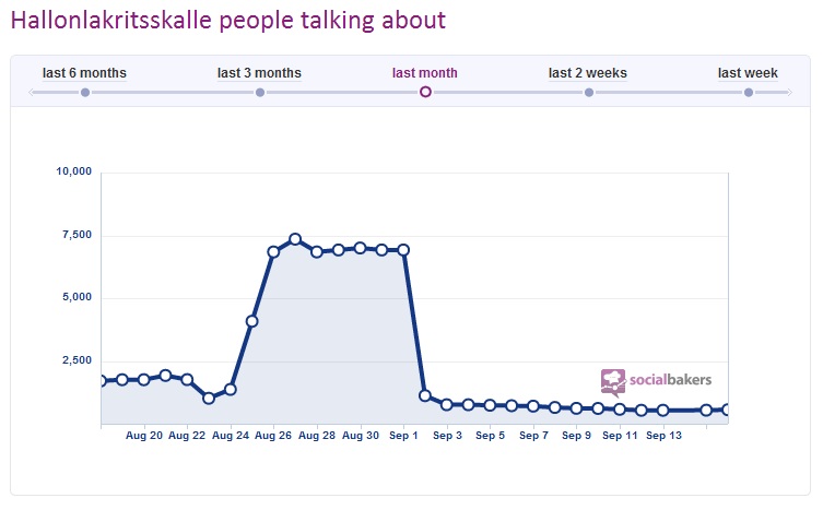 hallonlakritsskalle