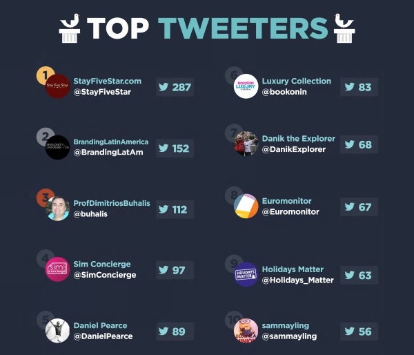 Top tweeters 1-10