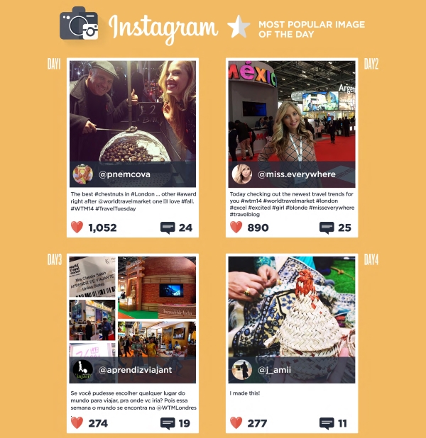 Top 4 Instagram des réseaux sociaux WTM #WTM14